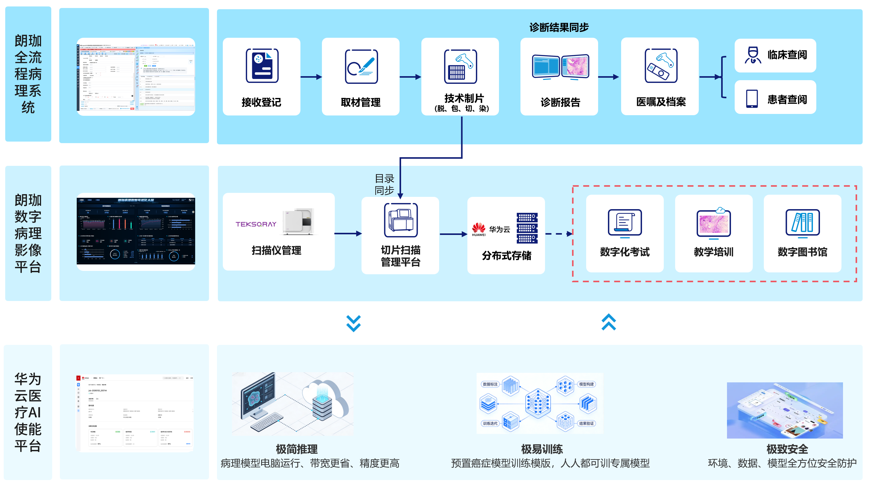 数智化病理科端云协同推理架构图